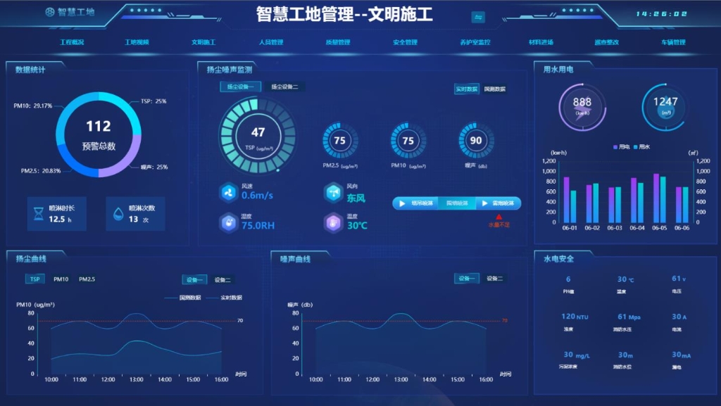 智慧工地管理--文明施工