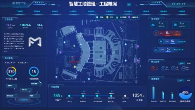 基于物联网技术的智慧建筑施工现场监控系统研究