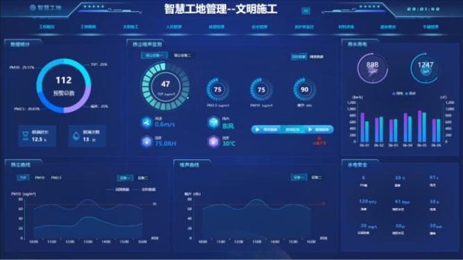 智慧工地在城市建设中的应用与前景分析