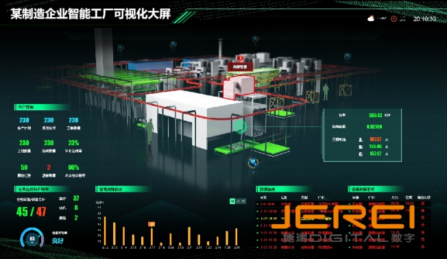 智慧工厂构建智能化生产