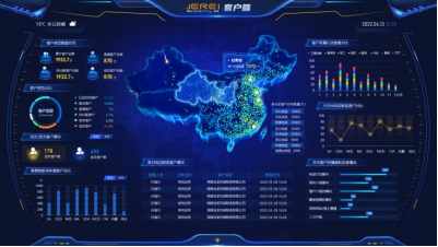 如何利用管理驾驶舱提升企业管理水平和竞争力