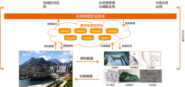 智慧水利技术如何赋能水资源管理