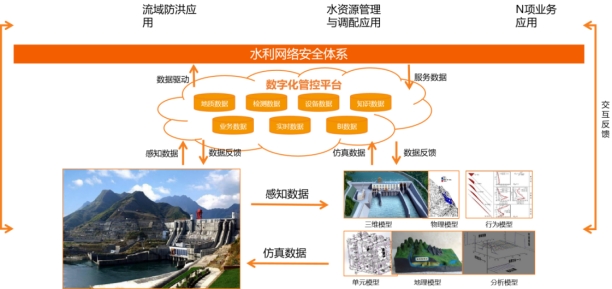 智慧水务：数字孪生技术在水处理中的应用