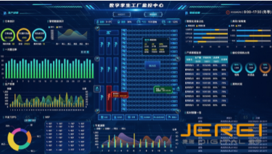 数据孪生BI监控