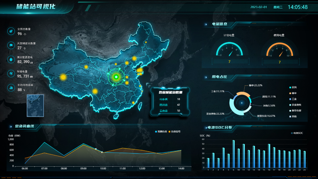 储能站可视化管控平台
