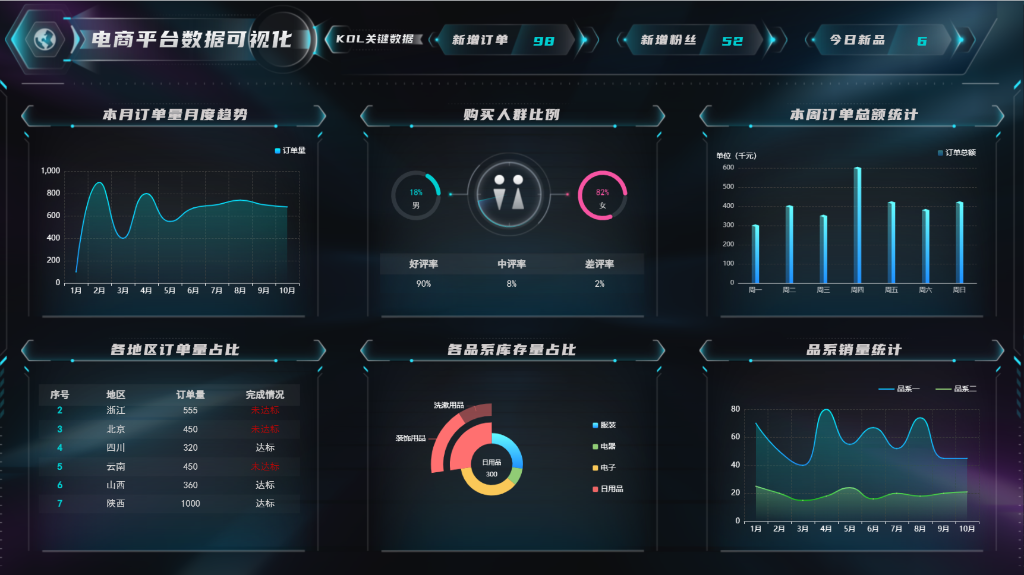 电商可视化