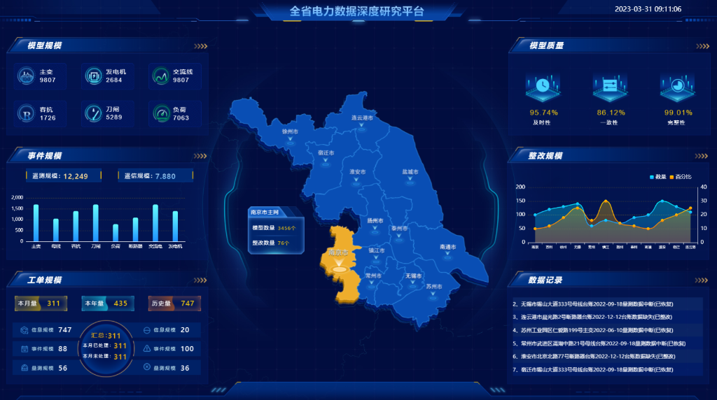 电力数据分析研究