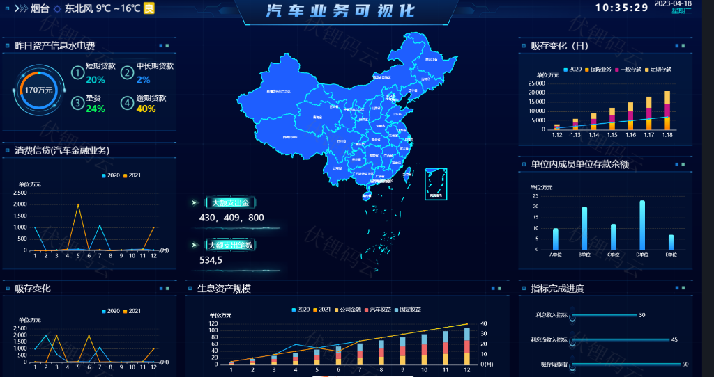 汽车业务可视化分析