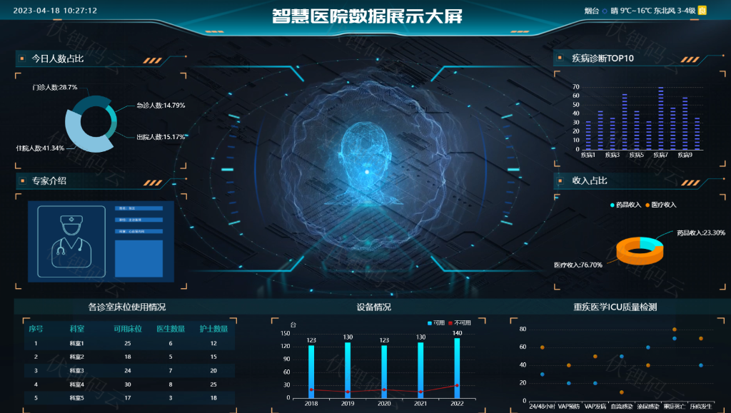 智慧医院可视化数据大屏