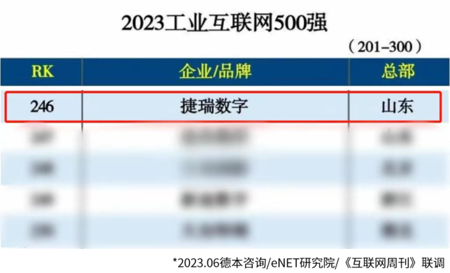 捷瑞数字入选2023工业互联网500强