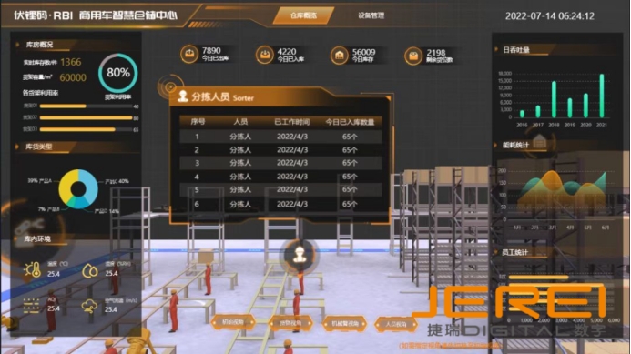 数字化与数字孪生技术在智慧物流领域的应用和延伸