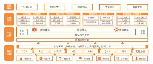 伏锂码云平台数字孪生工厂解决方案亮相2023智博会，赋能企业智能制造及数字化转型