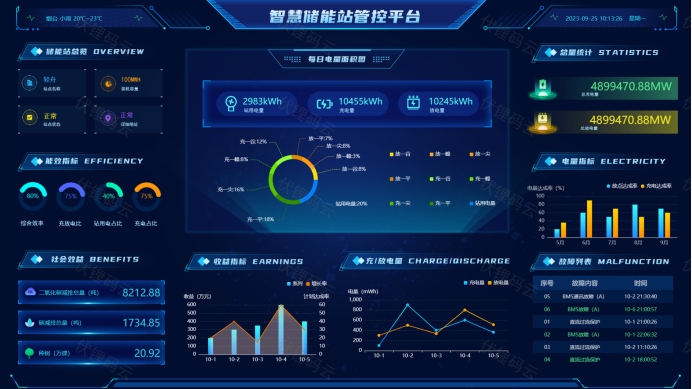 智慧储能技术如何在新能源领域发挥关键作用