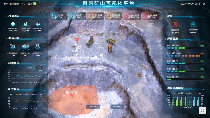先进技术在智慧矿山中的全面应用与优势
