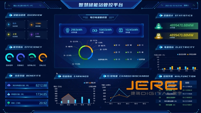 可再生能源储存的未来：智慧储能技术的崭露头角