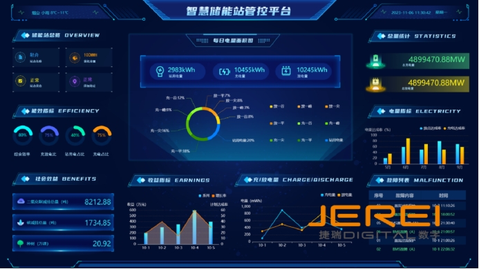 智慧储能电池技术与智能管理的融合