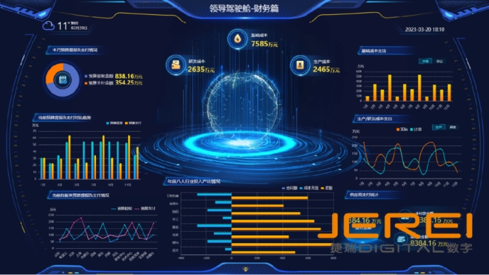 数字孪生技术在管理驾驶舱中的应用