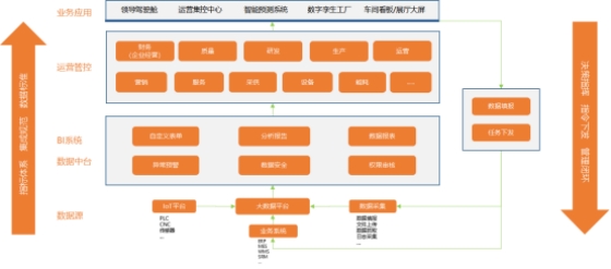 工业互联网平台——数字化转型的新引擎