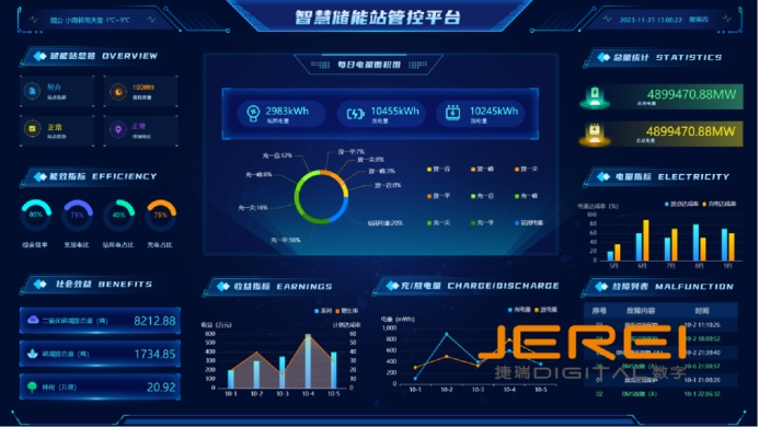 智慧储能解决可再生能源稳定性的关键