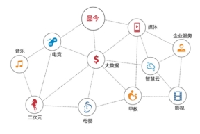 基于3D可视化技术的儿童早教系统交互设计