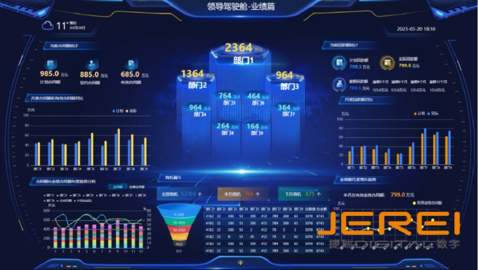 BI工具：企业数据分析和可视化呈现的重要助手