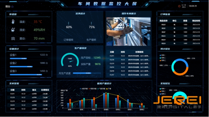 数据可视化实现生产过程的透明化与优化