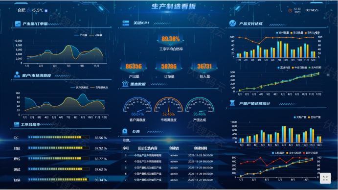 工业互联网如何有效降低成本、提升供应链管理效率