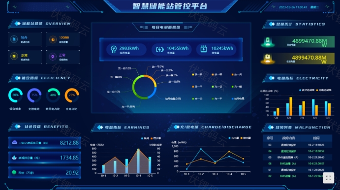 智慧储能技术对能源互联网的影响与价值