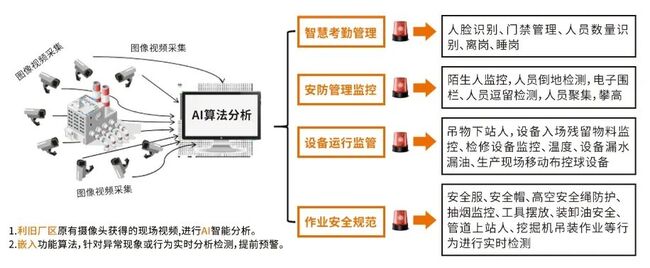 捷瑞数字携伏锂码云平台亮相中国煤矿采矿技术交流及设备展览会，助力矿山企业智能化、绿色化发展