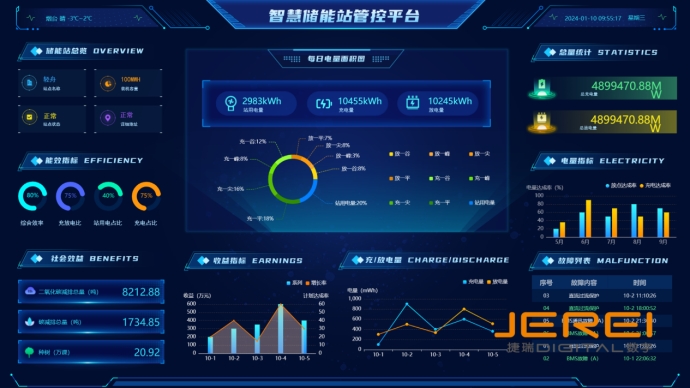 智慧储能技术在电力系统中的应用与优势