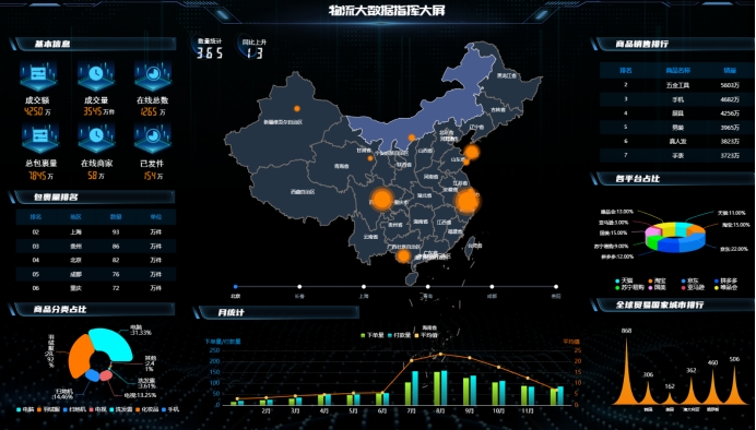 基于BI工具的企业数据分析与决策支持研究