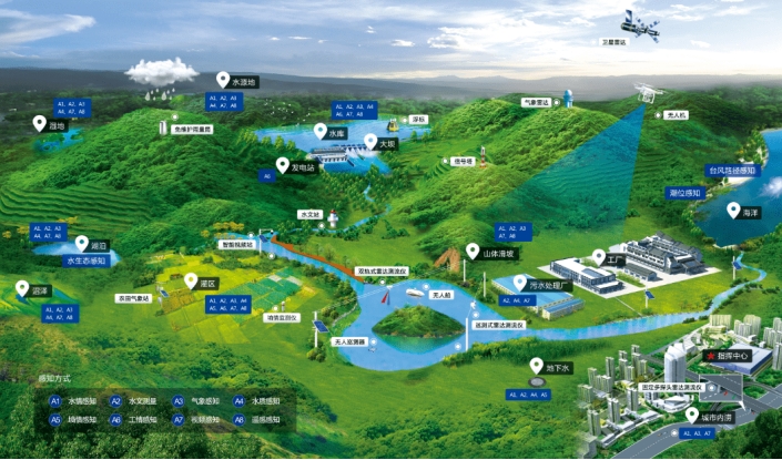 遥感技术与智慧水利：实现精准水文监测与管理