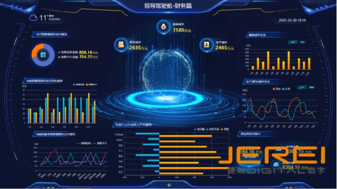 数据驾驶舱构建一站式数据管理与决策支持平台