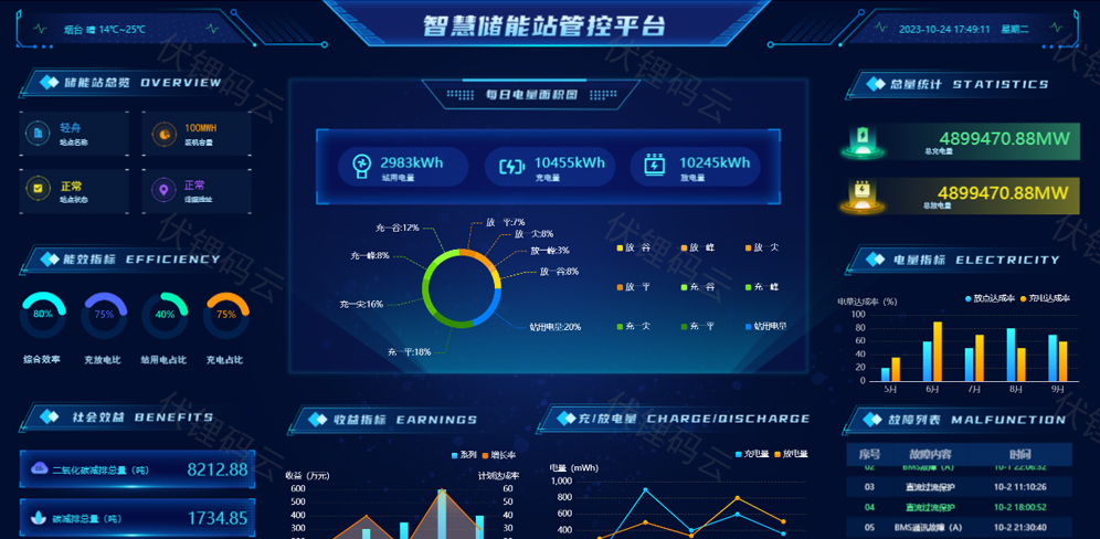 新华医疗能源管理系统