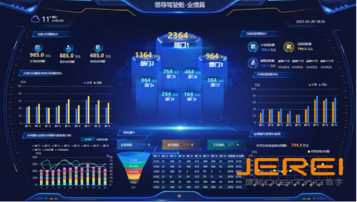 数据可视化驾驶舱助力现代企业的智能决策