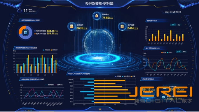 数据驾驶舱助力企业构建智能决策系统