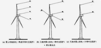 <em style='color:red;'>智慧风电</em>-风电机组的状态监测与故障诊断技术