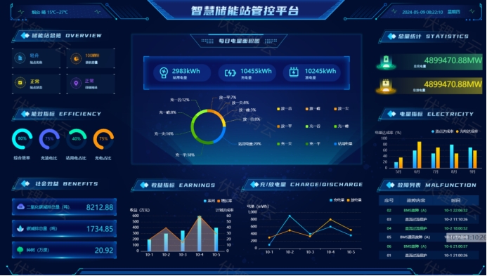 深入解析智慧储能的经济性