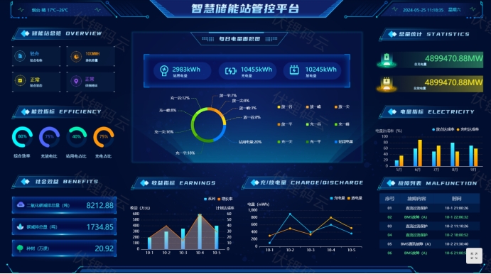 创新应用智能报表提升企业管理效率