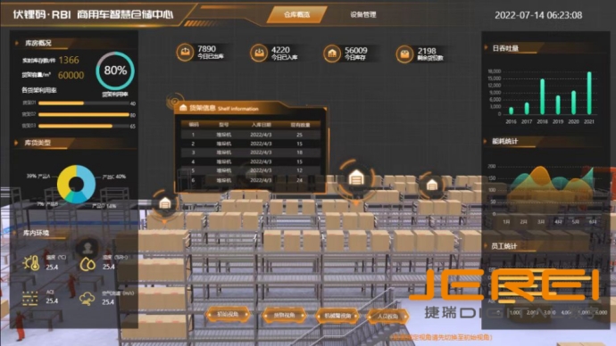 智慧仓储如何以数字技术助力现代物流与供应链革新