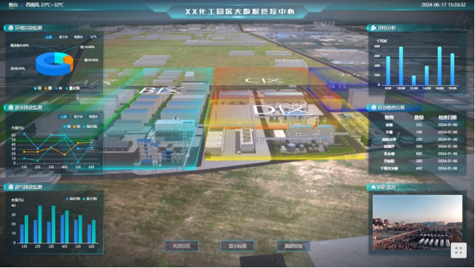 构建高效智慧园区的关键要素