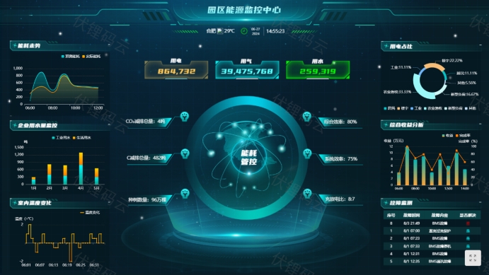 探索智慧园区的绿色能源解决方案