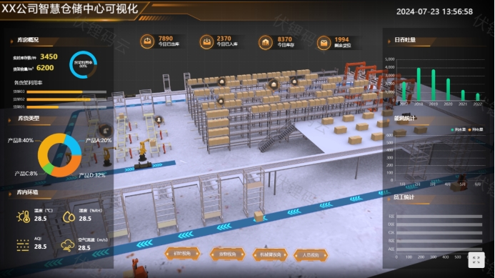 构建未来仓库：智慧仓储技术趋势分析
