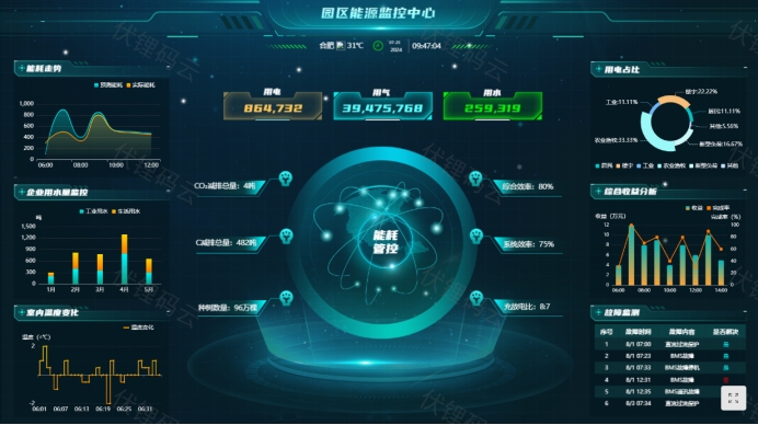 智慧园区与智能城市的融合发展路径