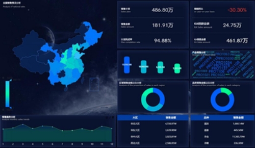优化智能财务分析报表，提升企业财务决策效率