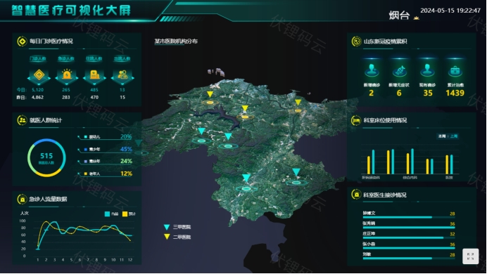 智慧医疗助力医疗行业变革的新纪元