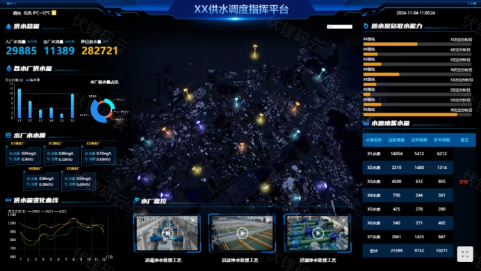 智慧水务：赋能未来城市水资源管理的创新之路