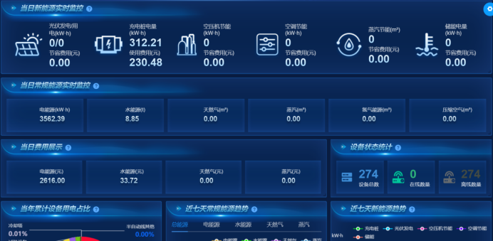 能源管控