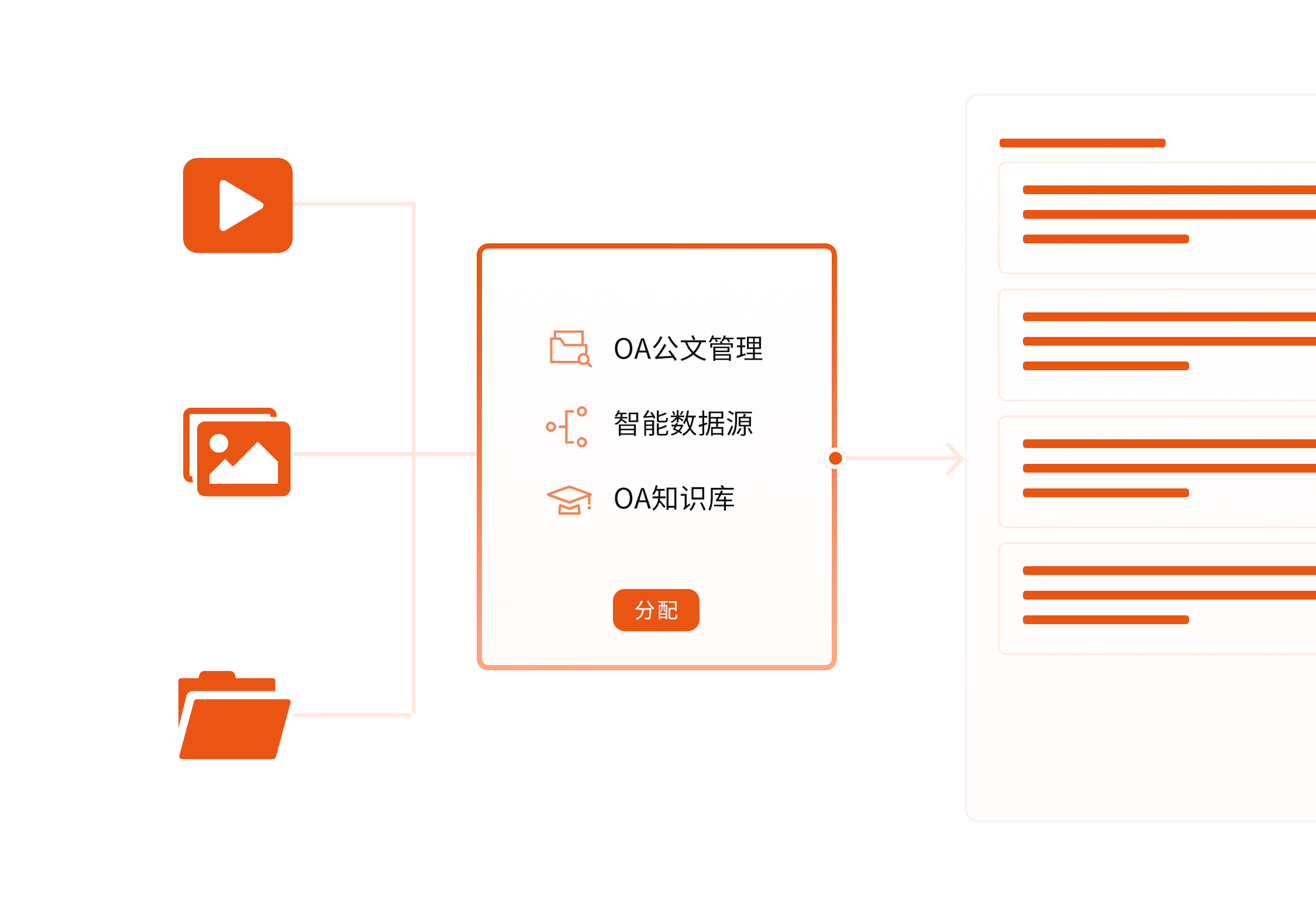 知识汇聚