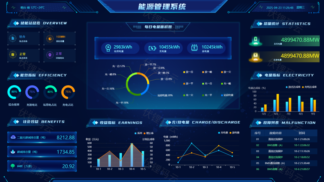 智慧能源管理